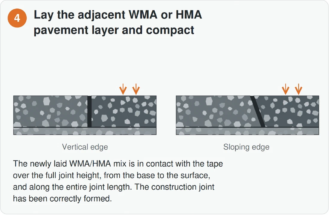MIXBUD SBS DUZS — Lay the adjacent WMA or HMA pavement layer and compact.